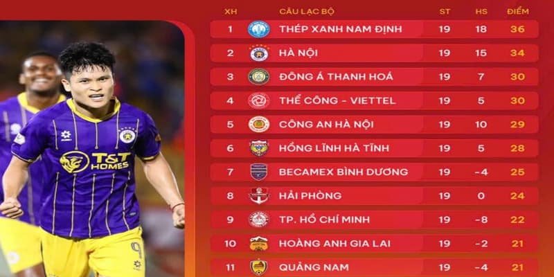 Bảng xếp hạng cách phân tích